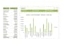 do ms excel data analysis and formulas